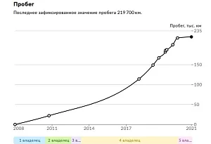 купить Пежо 308 2008, автосалон автоцентр