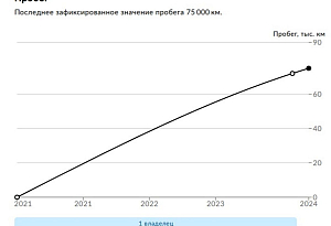 купить Чери Tiggo 7 Pro 2020, автосалон автоцентр